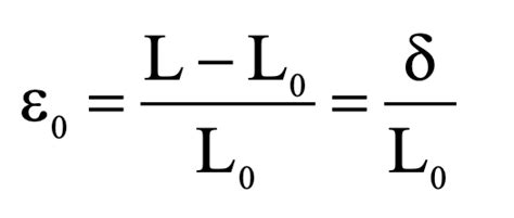 failure thinning strain formula